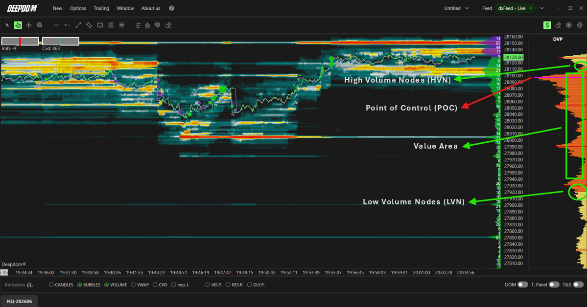 Volume Profile