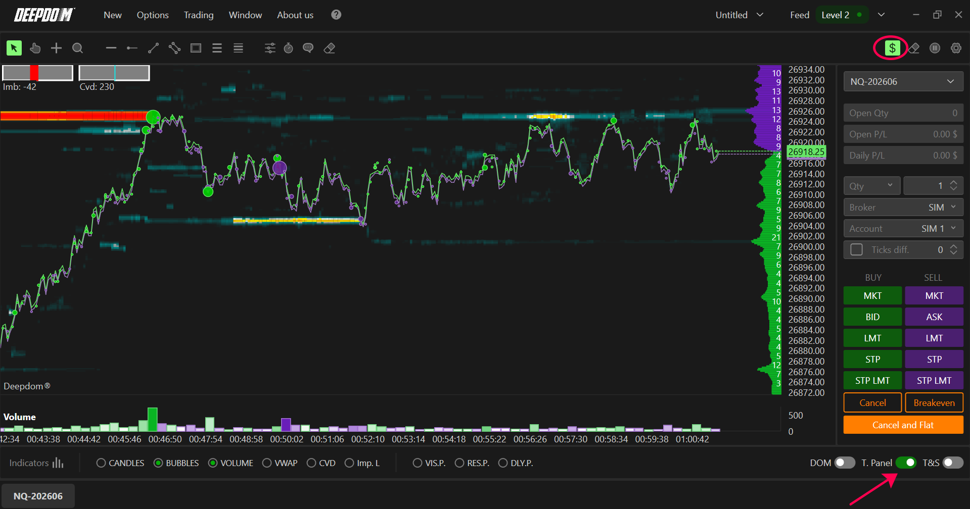 Trading from the Chart - Deepdom